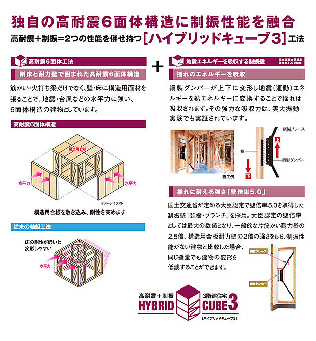 【耐震等級「3」】制振性能をもつ壁倍率5倍の耐震壁を組み合わせることで、繰返し発生する大地震から建物の損壊を軽減し、建物の長寿化にも貢献します。（1.2.3号棟）
