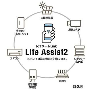 スマートホーム（LIXIL Life Assist2）