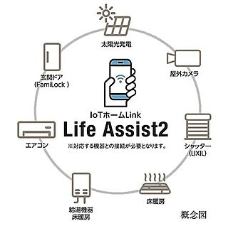  スマートホーム（LIXIL Life Assist2）
