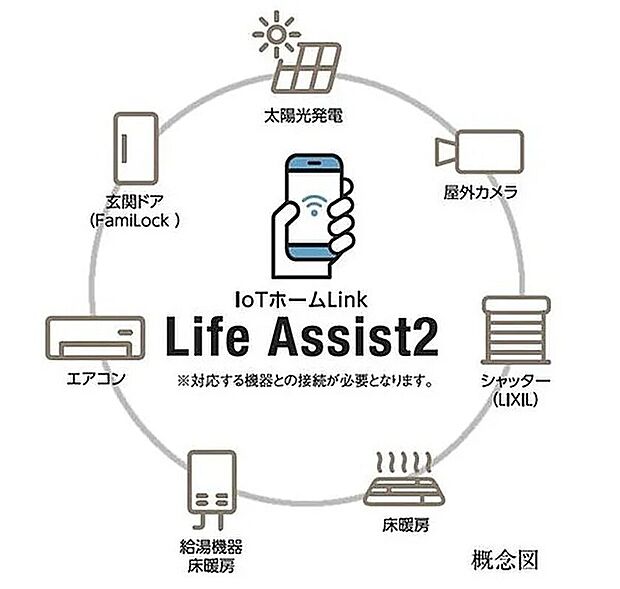 【 スマートホーム(LIXIL Life Assist2)】LIXIL社製のLife Assist2を標準装備。インターネットを通じ住まいの様々な機器と連携し、スマートフォンアプリでの遠隔操作やAIスマートスピーカーでの音声操作で家電・給湯などを簡単にコントロールできる、先進のスマートホーム仕様です。