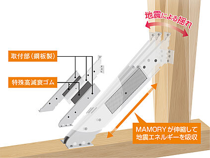 【木造住宅用制震装置 マモリー／住友ゴム株式会社】
