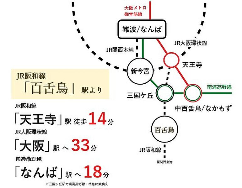 交通図