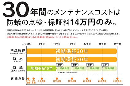 30年保証