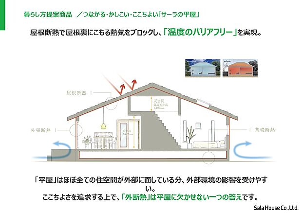 【■平屋】屋根断熱で屋根裏にこもる熱気をブロック! 暮らしやすさとここちよさを兼ね備えた、「外断熱の平屋」をご提案します。
