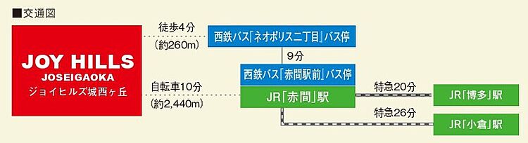 ホームズ ジョイヒルズ城西ヶ丘 宗像市 ｊｒ鹿児島本線 赤間 駅 徒歩31分の土地 分譲地