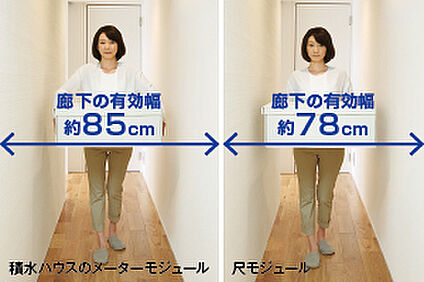 省エネ基準に標準仕様で対応。独自断熱仕様「ぐるりん断熱」