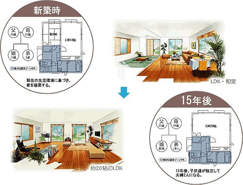 ライフスタイルの変化に住まいが対応。様々なリデザインが可能