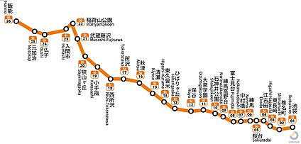 交通図