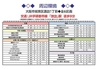 城東区諏訪C号地/限定1棟　２駅３路線利用可 その他