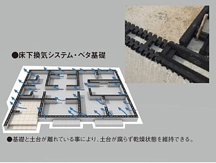 【床下全周換気工法】