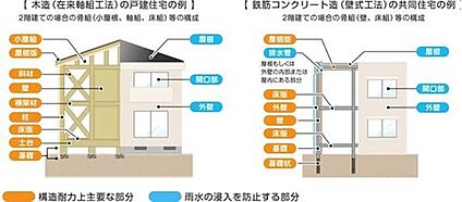 【瑕疵担保保険】