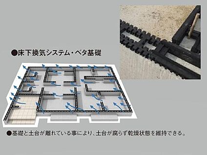 【床下全周換気工法】