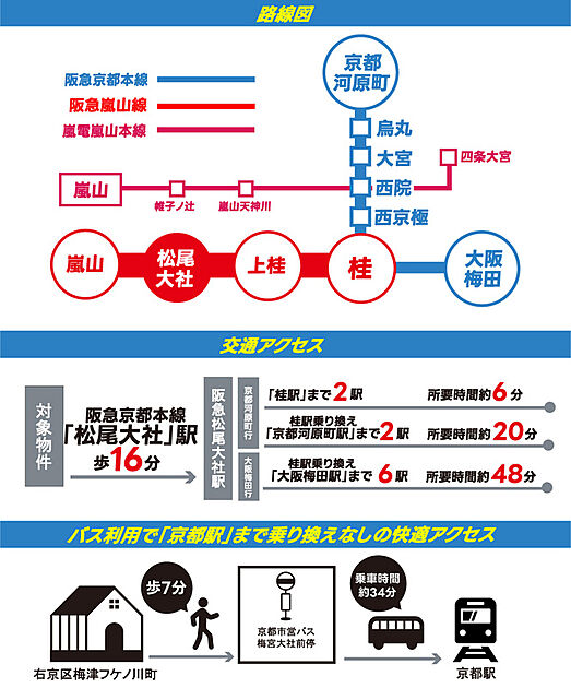 交通図