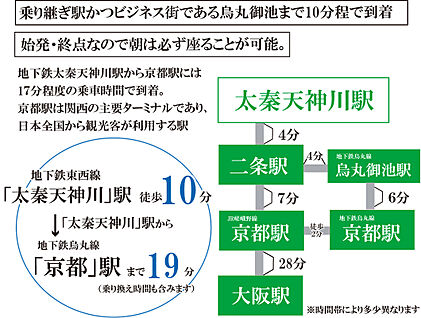 交通図