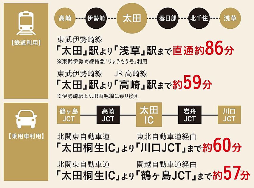交通図