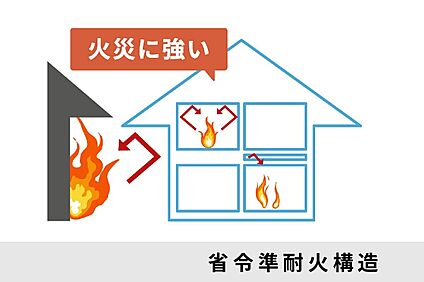 火災に強い省令準耐火構造