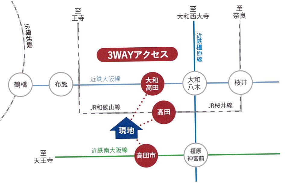 交通図