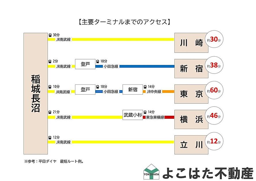 案内図