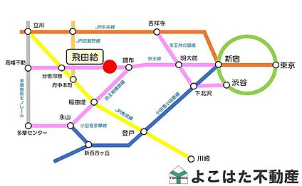 交通図