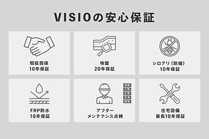 VISIOの安心保証
