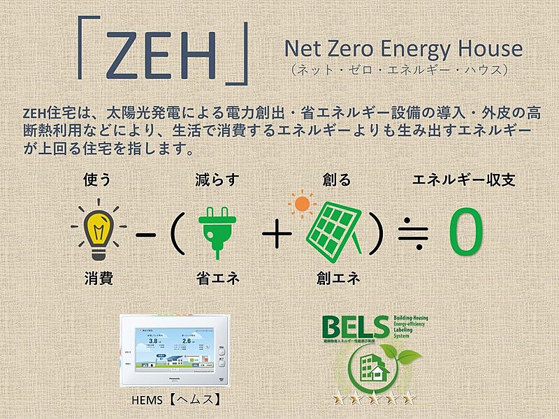 【ZEH(ゼッチ）】光熱費の節約ができ、1年中快適な住まい。