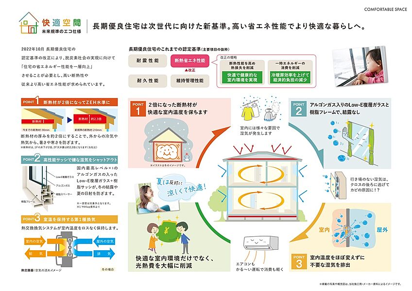 新しくなった長期優良住宅は、省エネ基準がZEHレベルに強化。