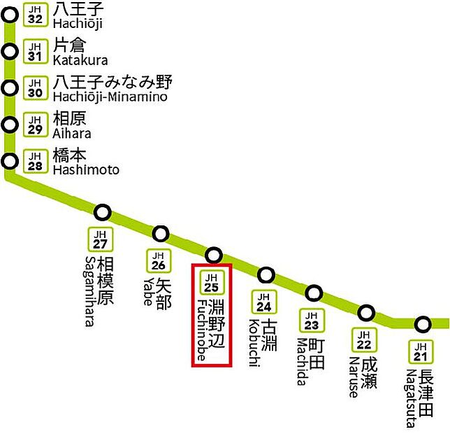 交通図