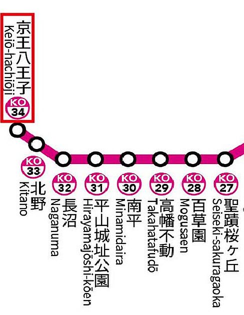 交通図