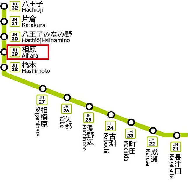 交通図