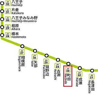 交通図