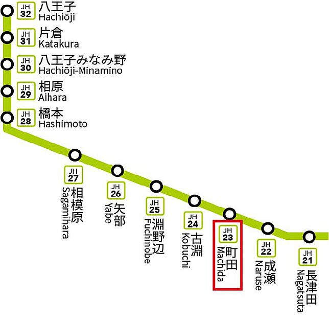 交通図