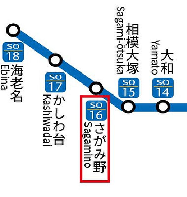 交通図