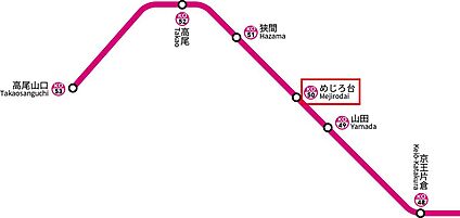 交通図