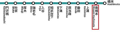 交通図
