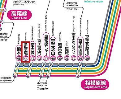 交通図