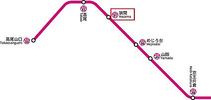 交通図