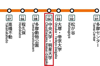交通図
