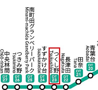 交通図