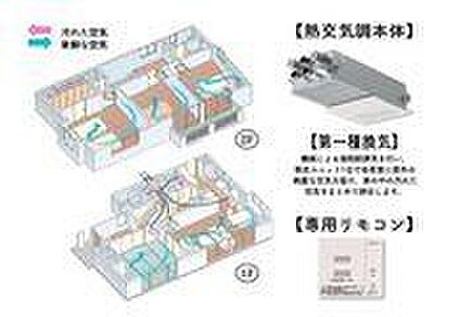 第一種換気／熱交換気