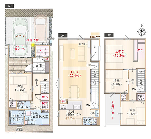 【4LDK】太陽光発電パネル搭載、3層型高性能住宅、ハーフガレージ、ZEH、断熱等級5、第一種換気&全熱交換換気、フラット対面キッチン付LDK広々22.4帖、WIC付主寝室広々10.2帖、大型SIC、大型バルコニー、駐車2台可