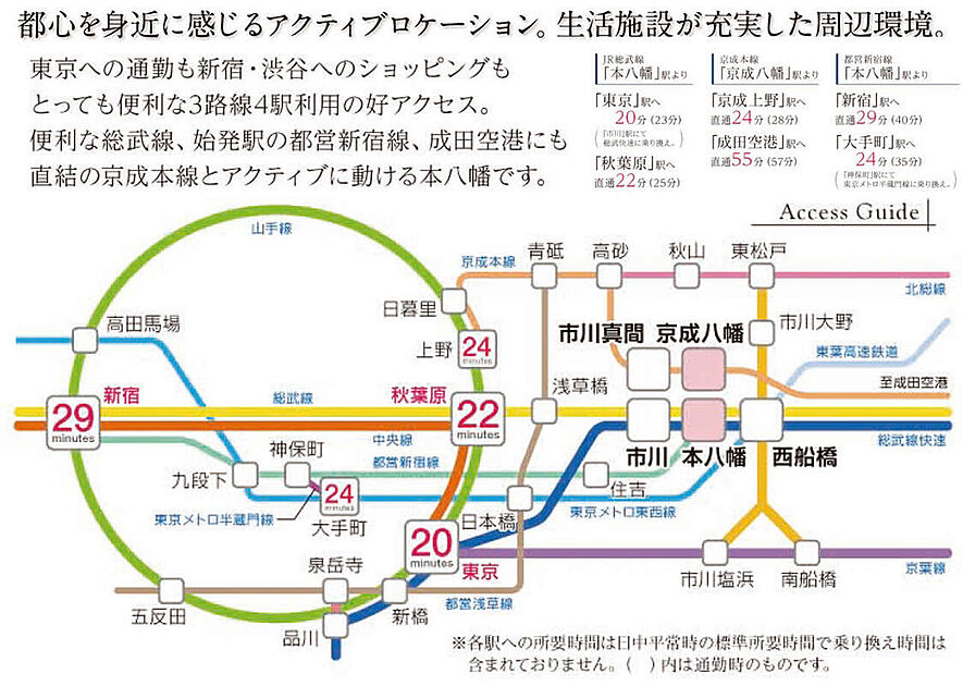 交通図