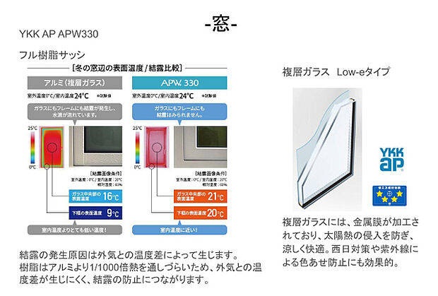 【窓】YKK APの高性能樹脂窓「APW 330」フル樹脂サッシ&複層ガラス、国内最高基準の断熱性で省エネ効果を発揮。結露も防止。
