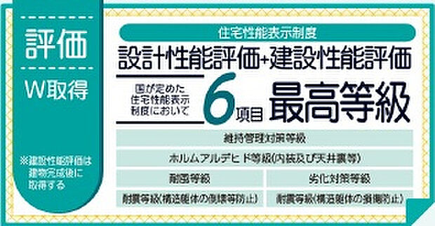 【性能評価】ただいま建築中です。周辺物件とともにご紹介させていただきますのでお気軽にお問い合わせください。 