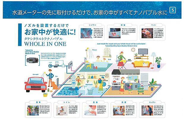 【ウルトラナノバブル水】【洗浄×美容】ひねるだけで、家中プレミアムな水心地！毎日使う水だからこそ、何もしなくても勝手に「お肌が潤う」「排水口や浴槽が汚れにくくなる」