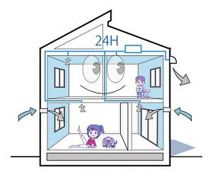 全室24時間換気システム機能が設置されております。