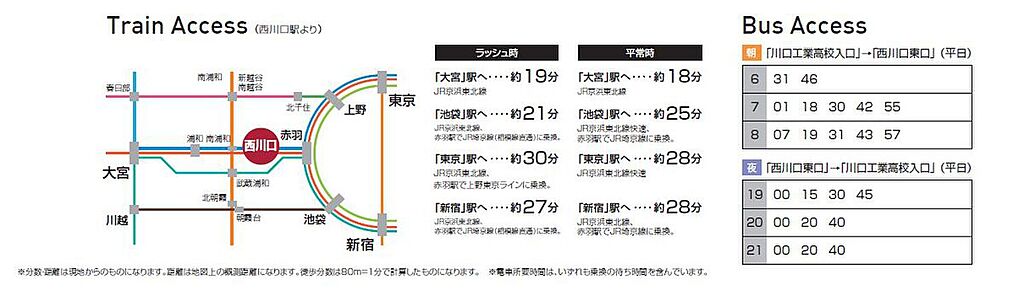 交通図