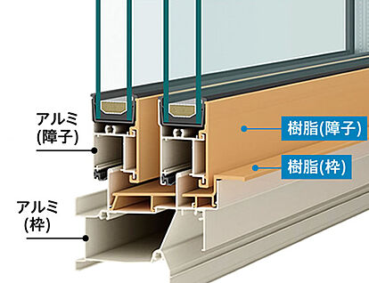 YKKサッシ