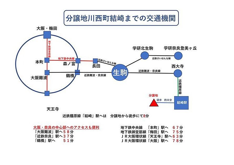 交通図