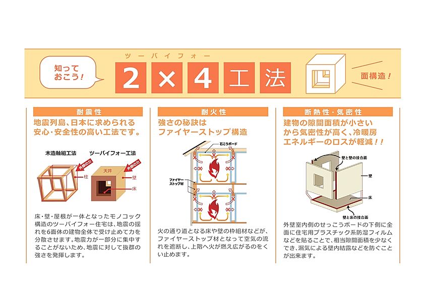 DiaLand内戸建ては全区画ツーバイフォー住宅