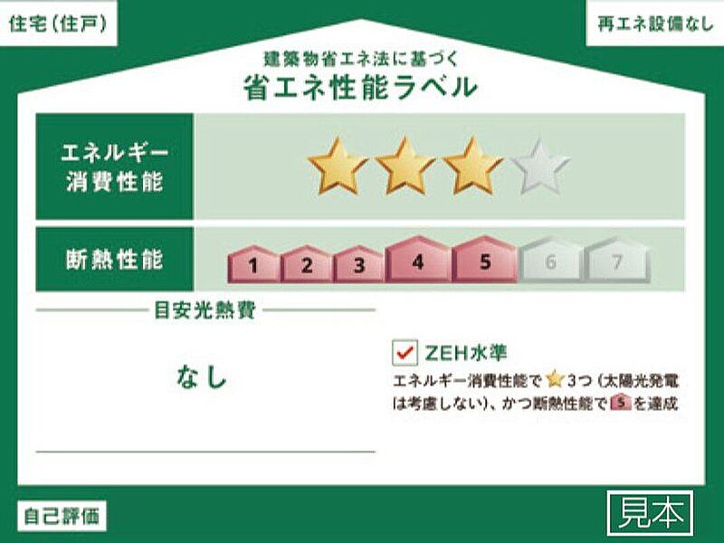 省エネ性能ラベル